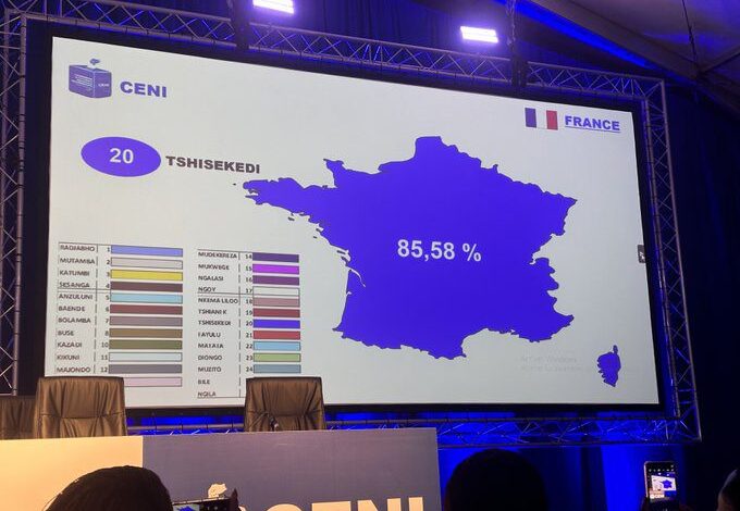  Élections 2023/Diaspora : Félix Tshisekedi domine sur ces adversaires !