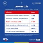 RDC : la Culture renforce son partenariat avec l’UNESCO pour accélérer la mise en œuvre de la politique culturelle
